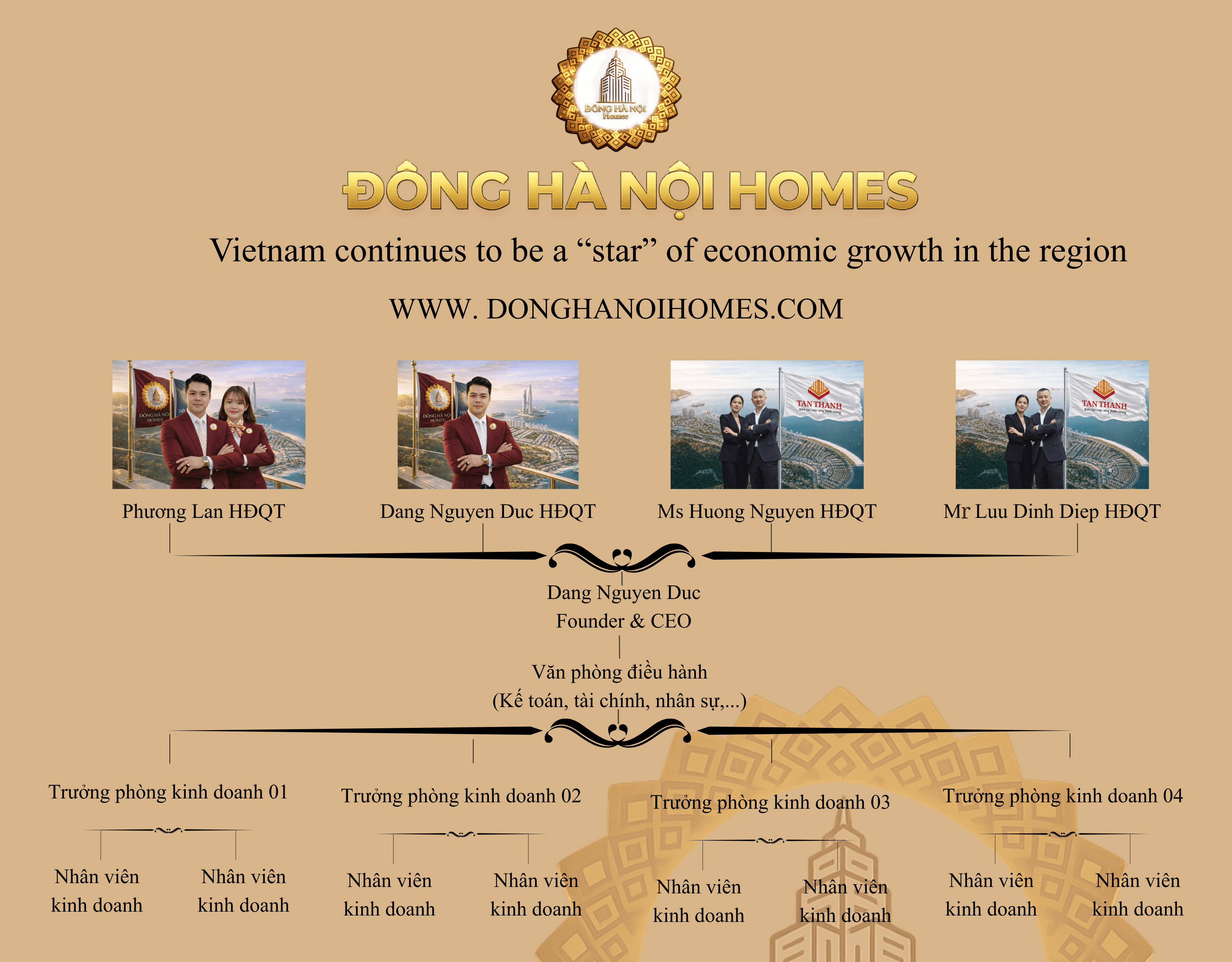 Hệ thống 4